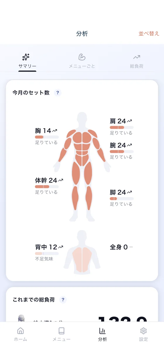 分析タブのサマリー。人体図の上に胸・背中・肩・腕・脚・体幹のセット数が並んでいる